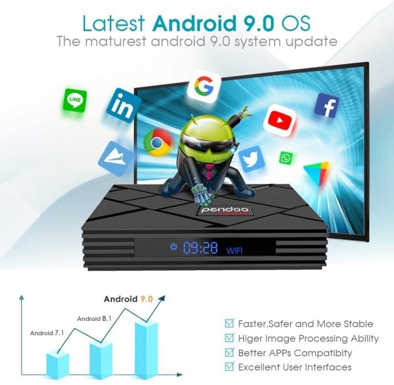 android 9.0 tv box pendoo x10 max opiniones